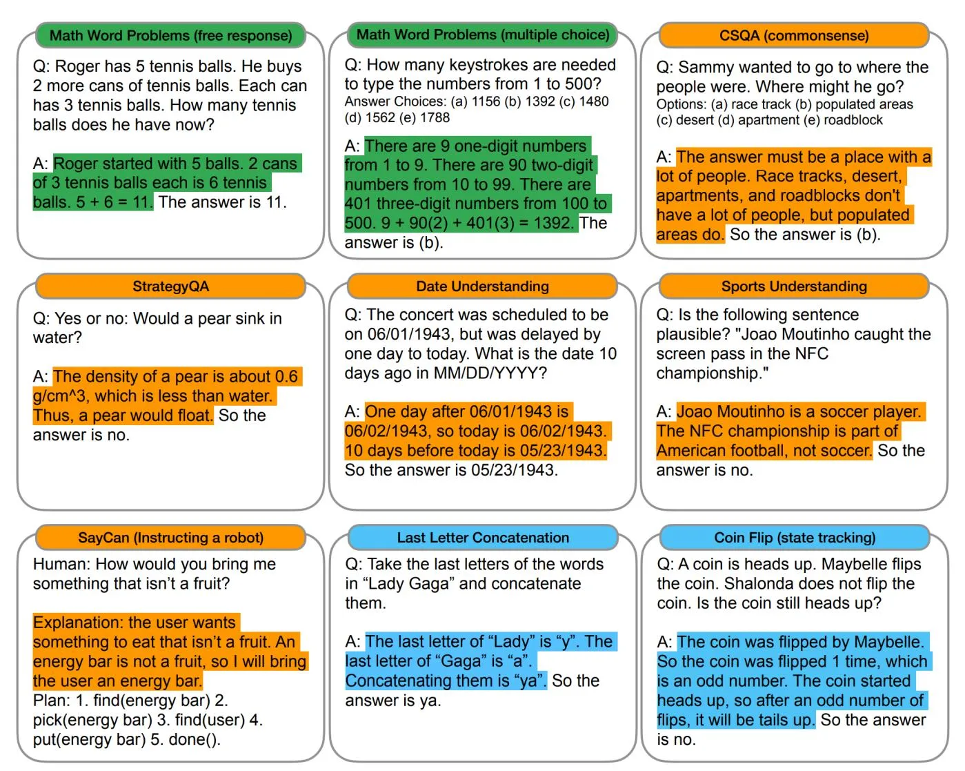 Google examples of prompts with chain-of-thought reasoning highlighted
