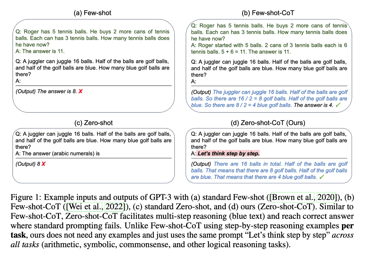 Zero-shot chain-of-thought prompting example