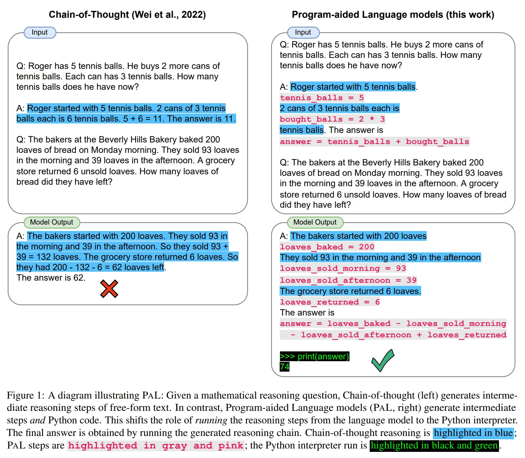 Comparison of chain-of-thought and program-aided language model reasoning