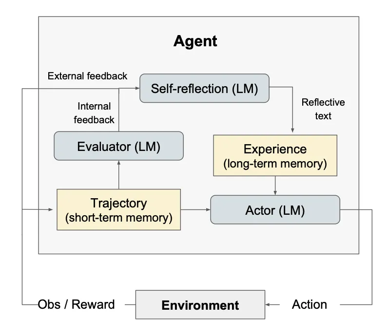 Diagram of the Reflexion framework